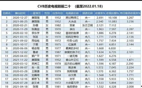 娱乐吃瓜演员名单表,吃瓜演员名单大曝光